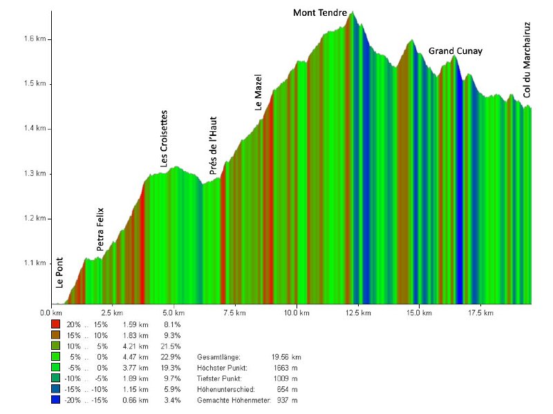 Le Pont - Mont Tendre - Col du Marchairuz.jpg - 6h30 - 20 km